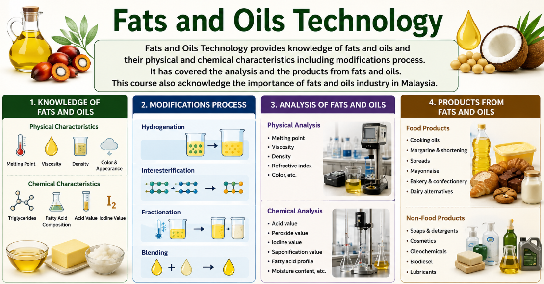 DMT30383 FATS AND OIL TECHNOLOGY