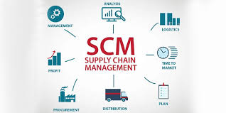 DPL20033 INTRODUCTION TO SUPPLY CHAIN MANAGEMENT